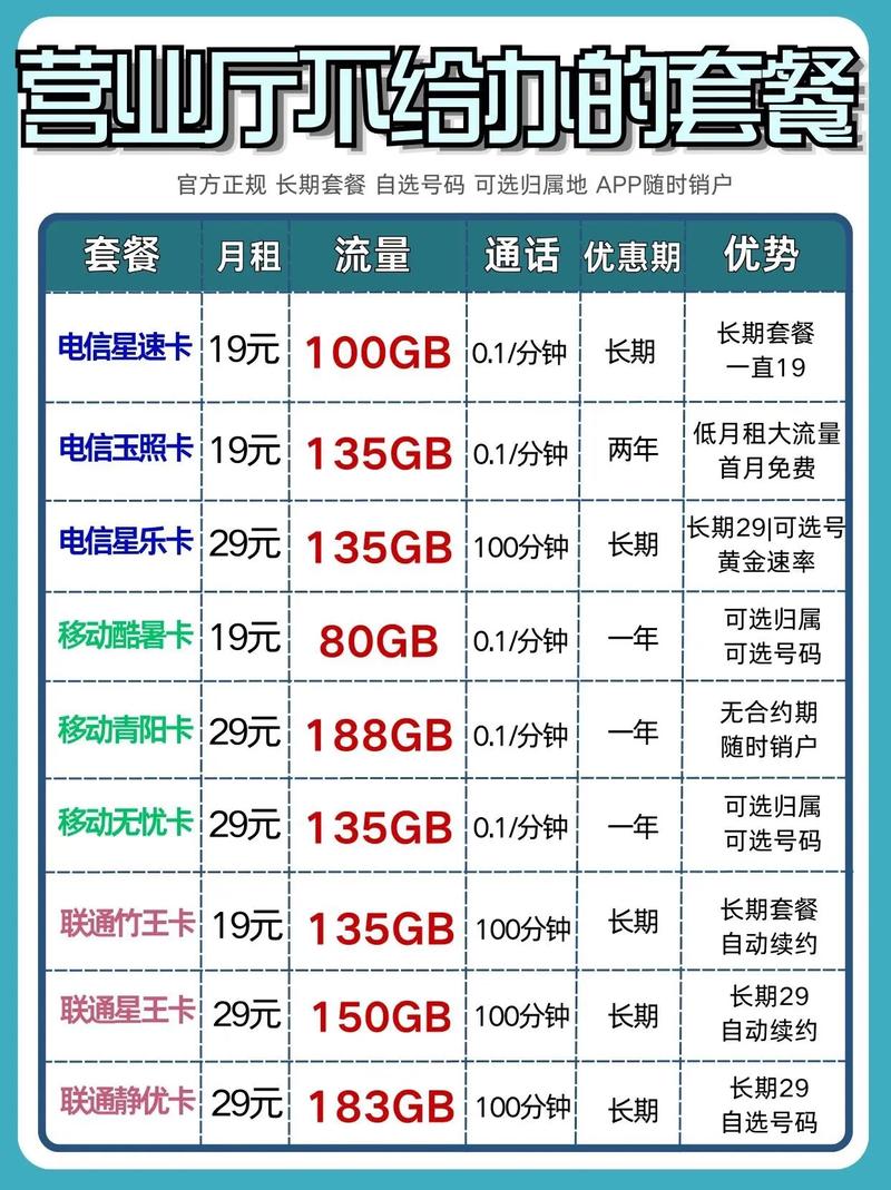 流量卡如飞通讯
