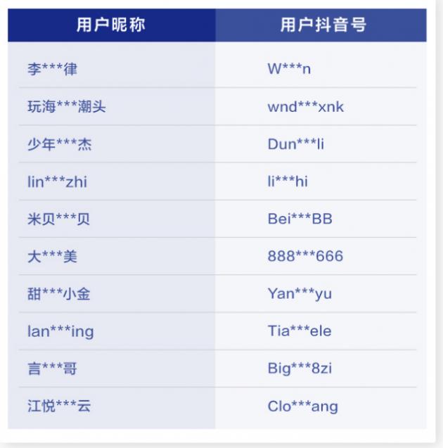 抖音号低调是什么意思呀