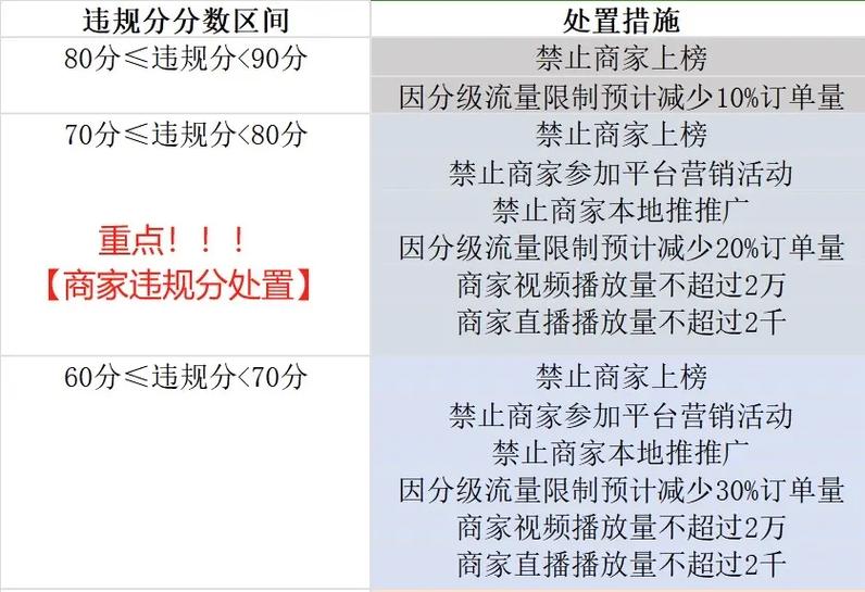 抖音一级限流什么意思