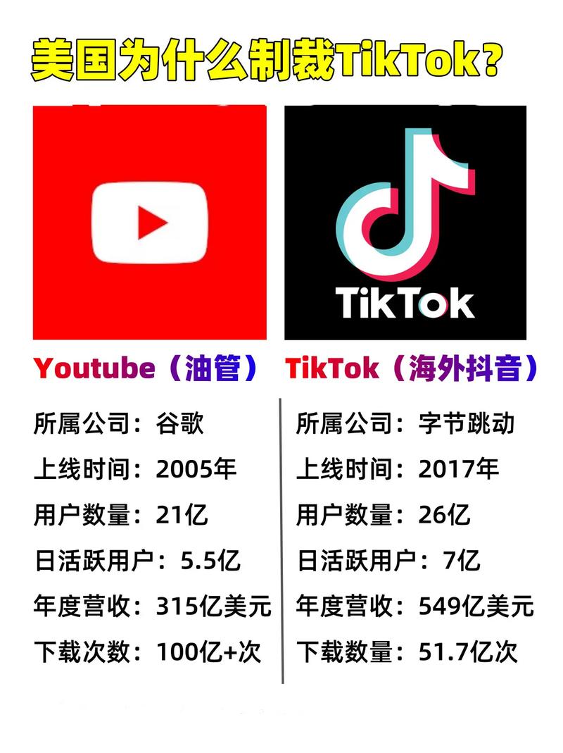 为什么抖音国际版上不去