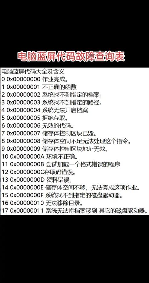 抖音说的蓝屏是什么原因