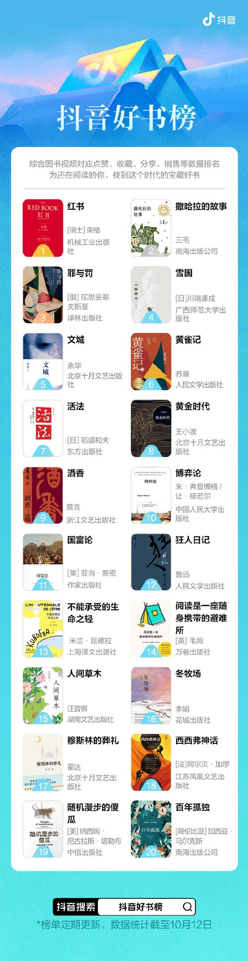 抖音卖书需要什么东西呢