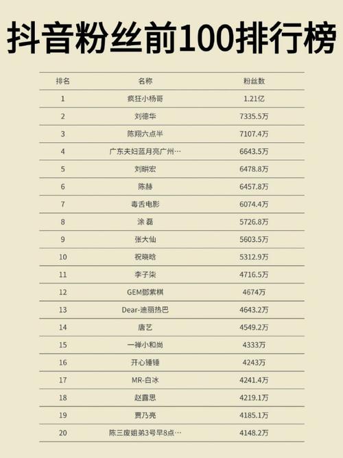 抖音粉丝6千人什么概念