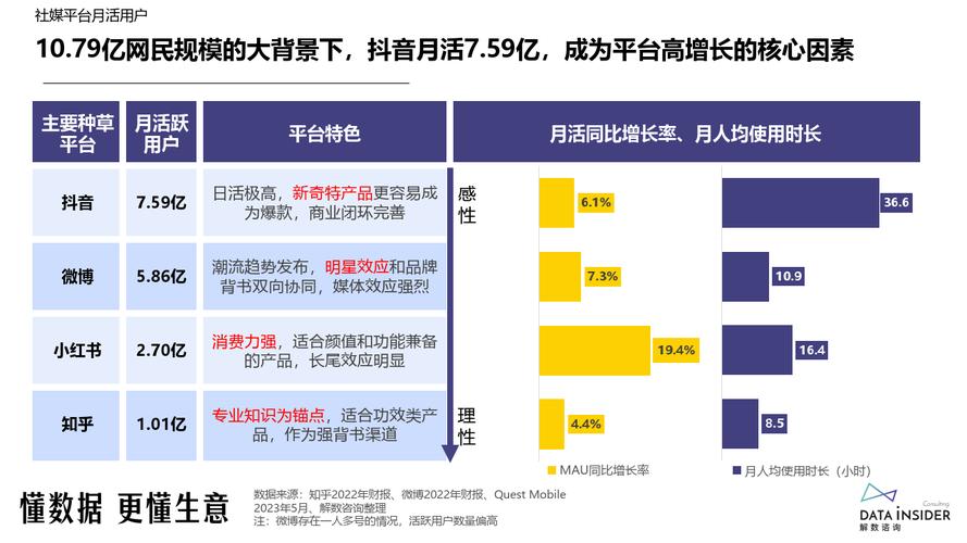 抖音数据的重要性是什么