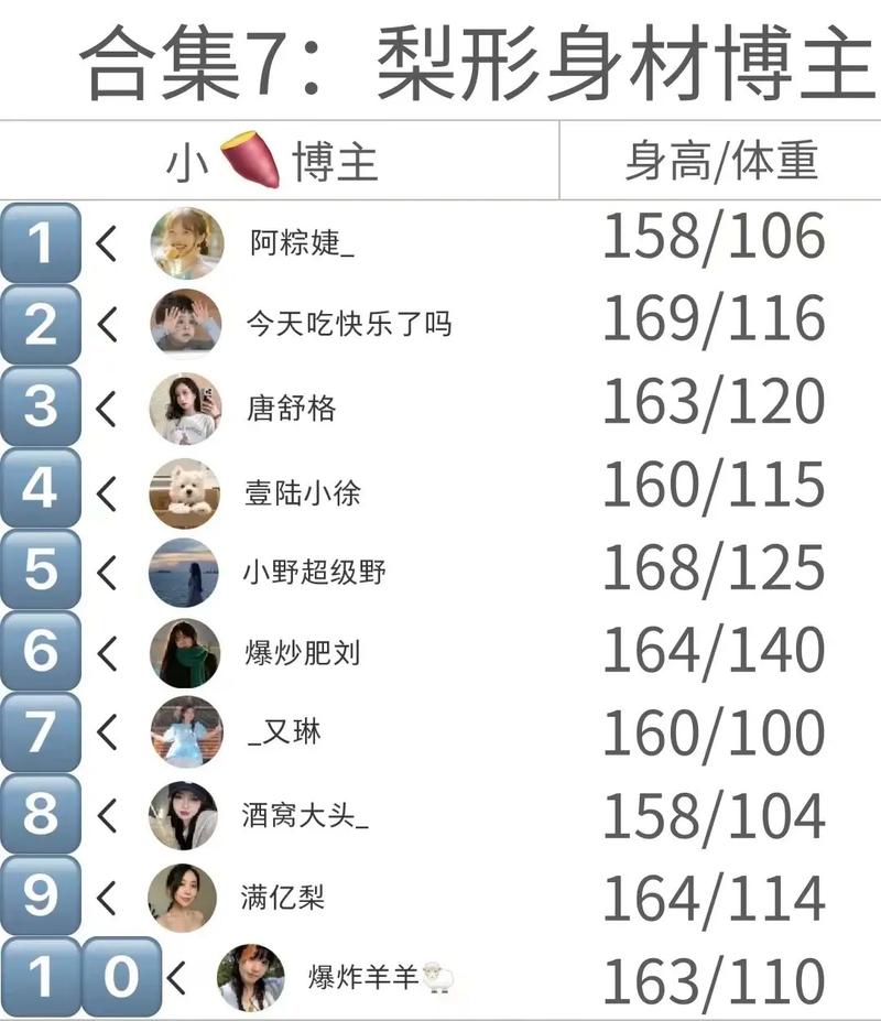 抖音女生最爱看什么博主