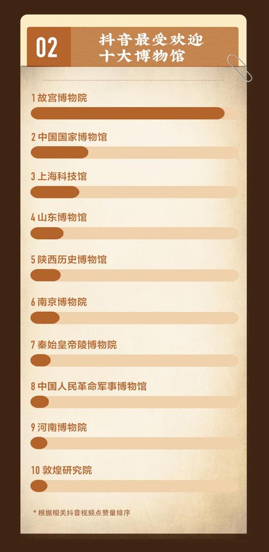 敦煌研究院抖音号是什么