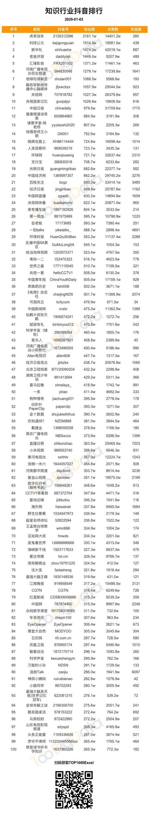抖音粉丝6千人什么概念
