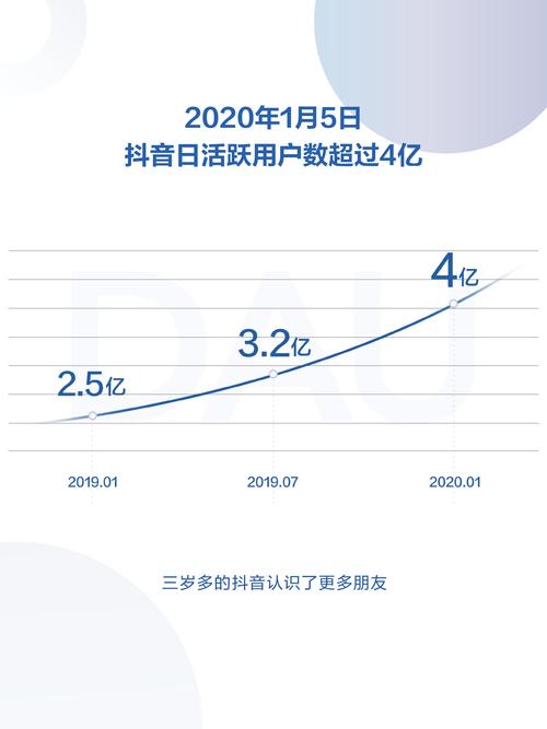 抖音数据的重要性是什么