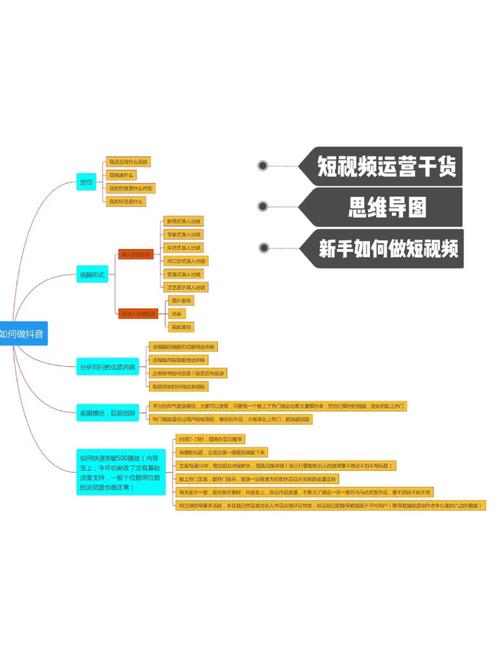 玩抖音需要什么思维导图