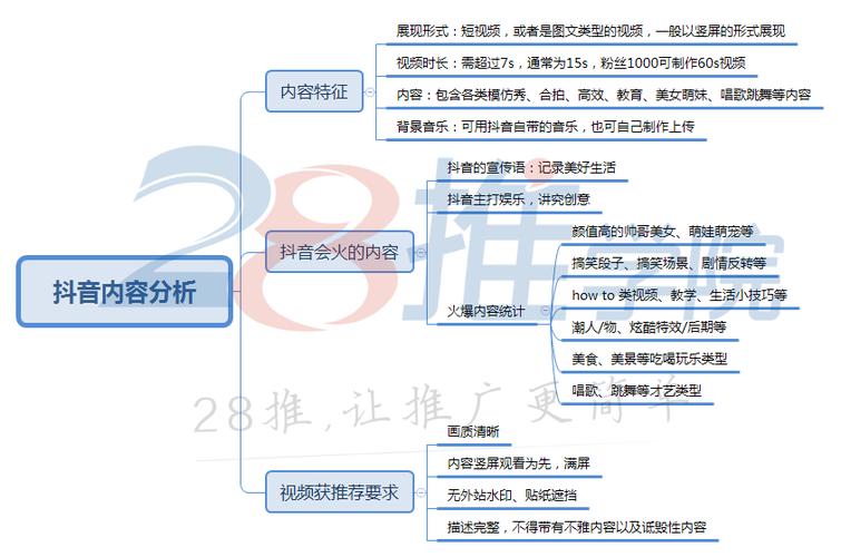 抖音上热门新方法是什么