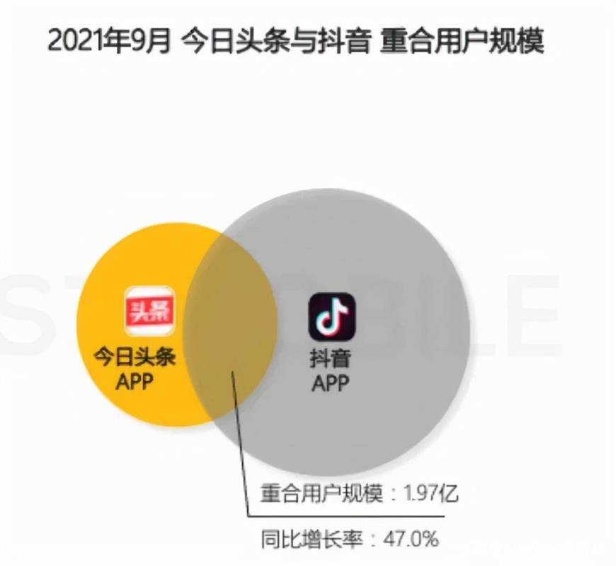 头条关联到抖音有什么用