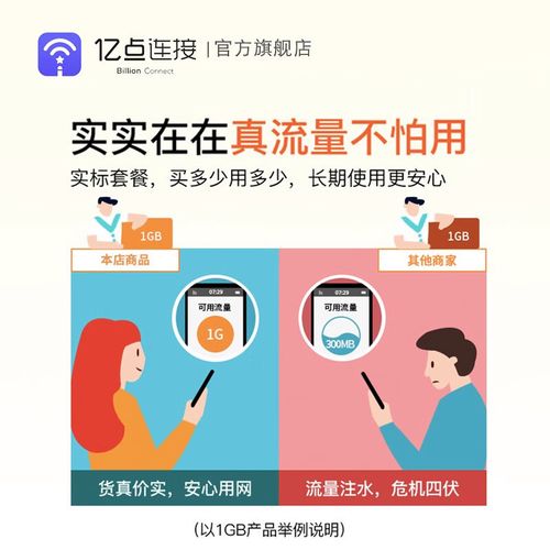 瑞士学生流量卡