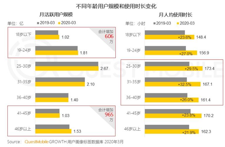 抖音正常用户指什么用户