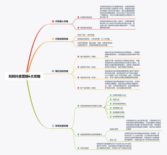 玩抖音需要什么思维导图