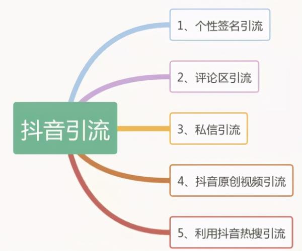 抖音营销的标准化是什么