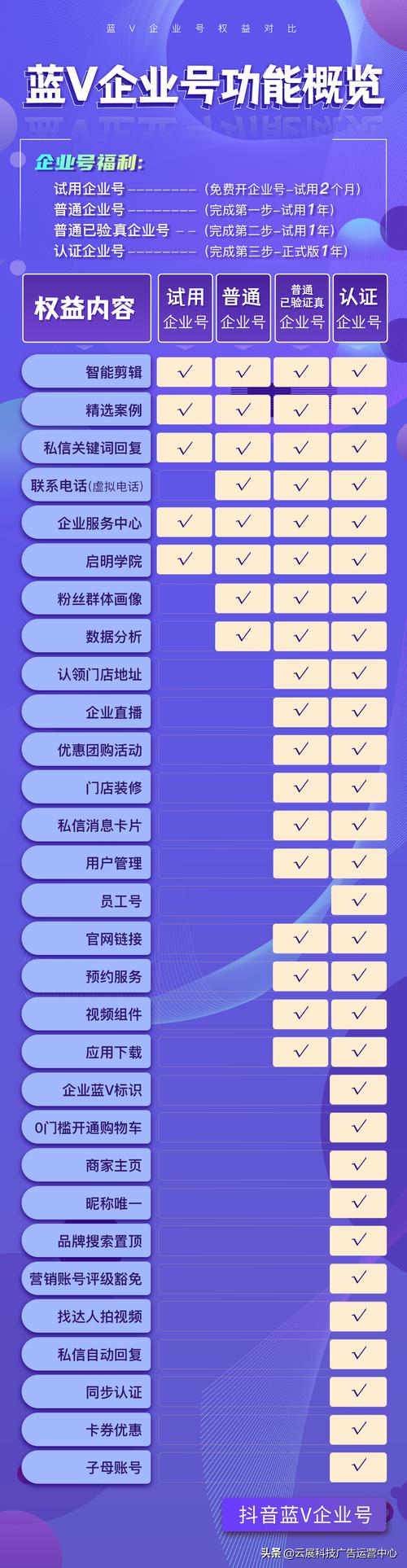 抖音里的公司号码是什么