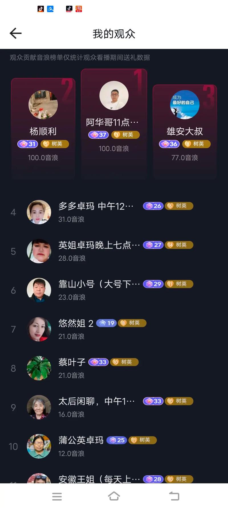 抖音看播大师是什么意思