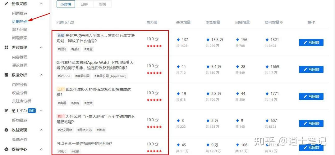 玩抖音需要什么好项目吗