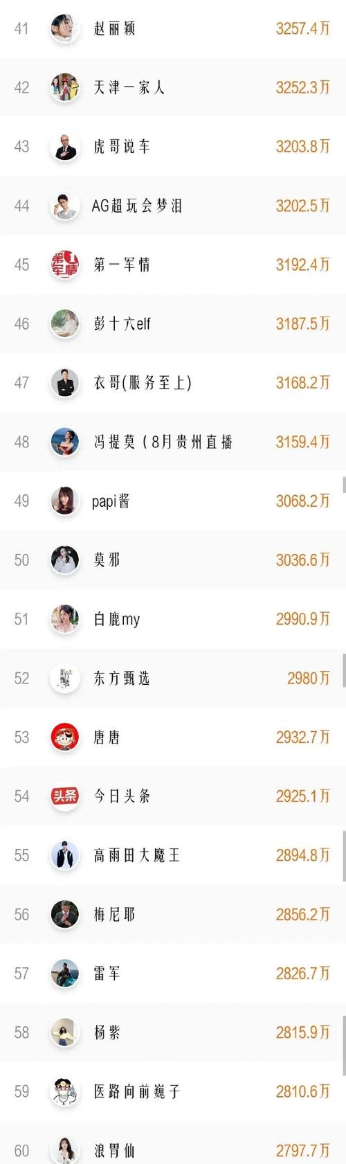 抖音联运主播是什么意思