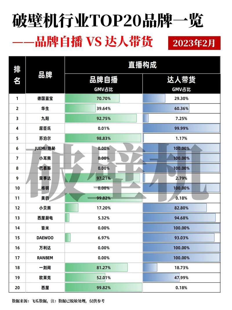 抖音哪里看什么品卖的好