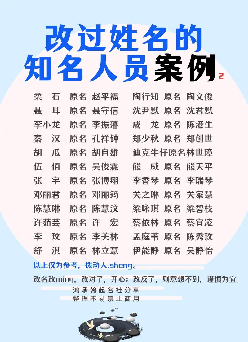 抖音上男生的艺名叫什么