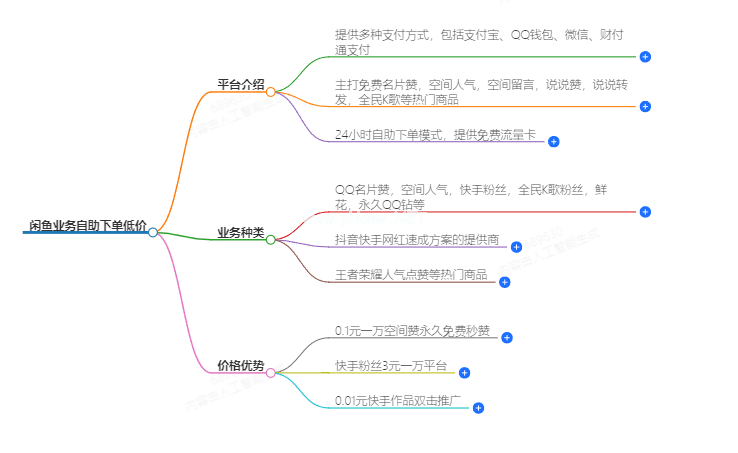 闲鱼业务自助下单低价与卡盟闲鱼业务在线自助下单