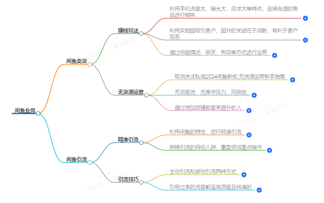 卡盟闲鱼业务在线自助下单_闲鱼24h自助下单