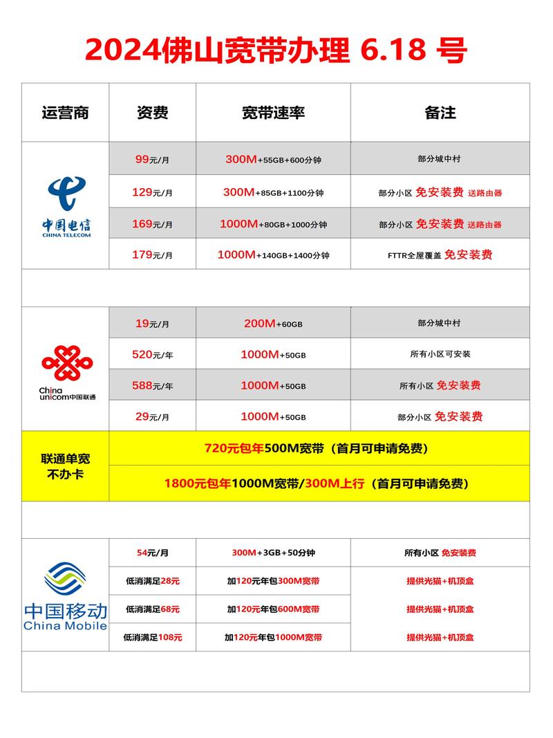移动宽带如何调成电信？
