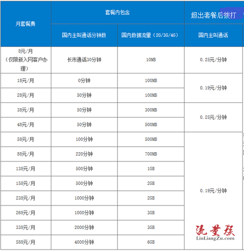 清远移动卡哪个套餐地？