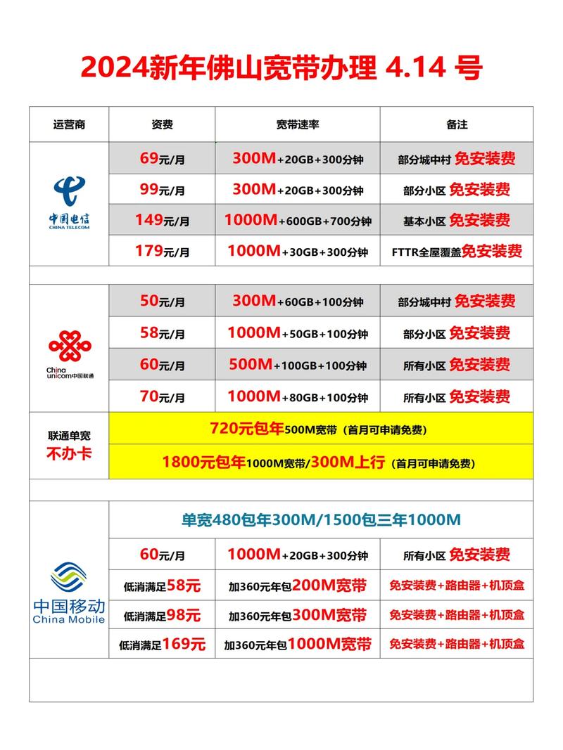 如何了解家里宽带速率？