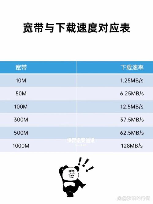 如何了解家里宽带速率？