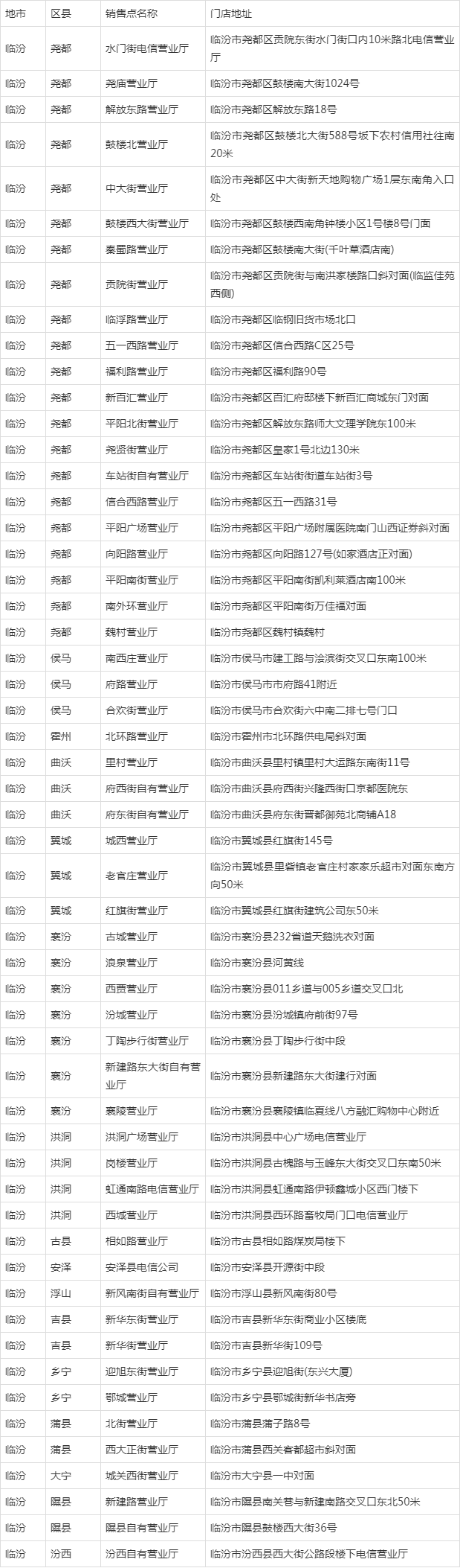 宽带地址如何填写电话?
