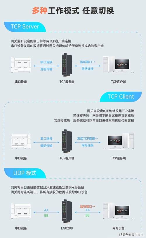 如何给网关设置宽带？