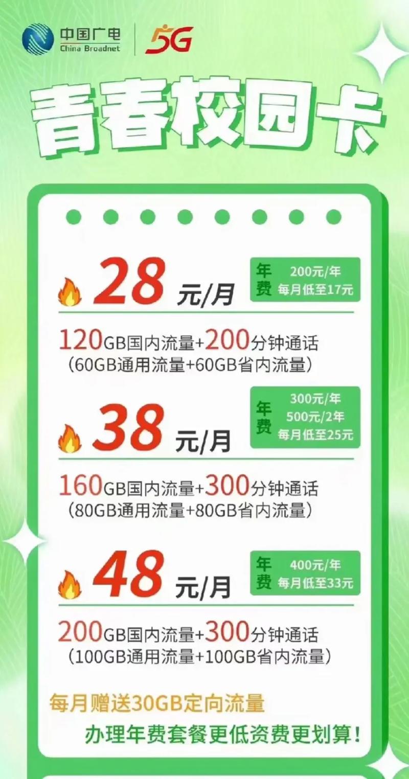 广电套餐类型有哪些卡？