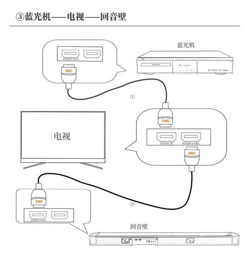 宽带光缆如何接电视？