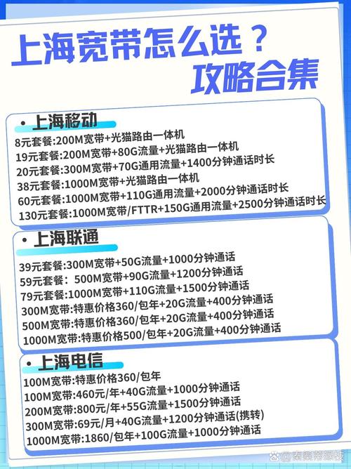 如何配置套餐移动宽带？