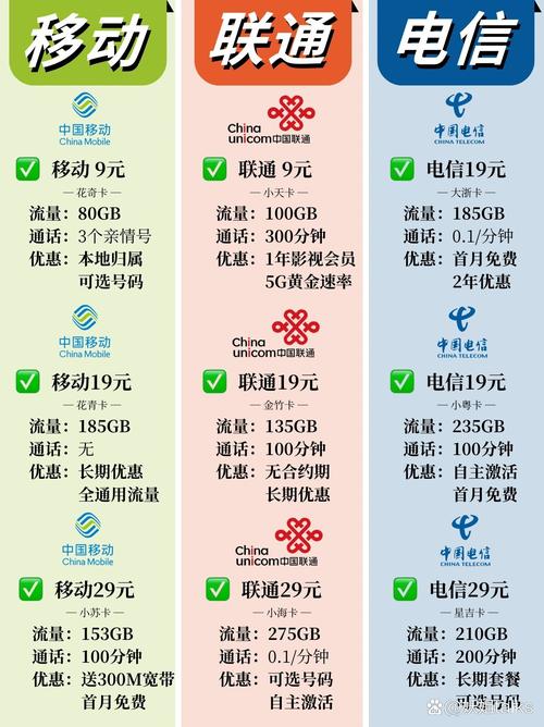 移动卡套餐老人推荐哪个？