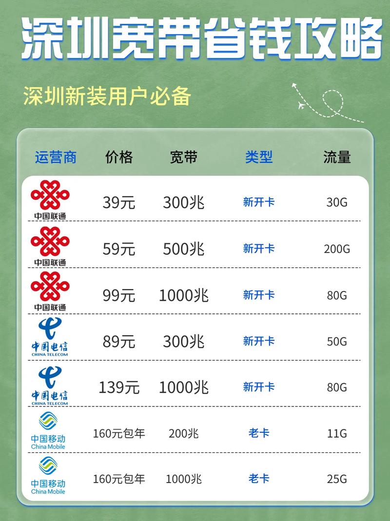 宽带销量如何提升网速？