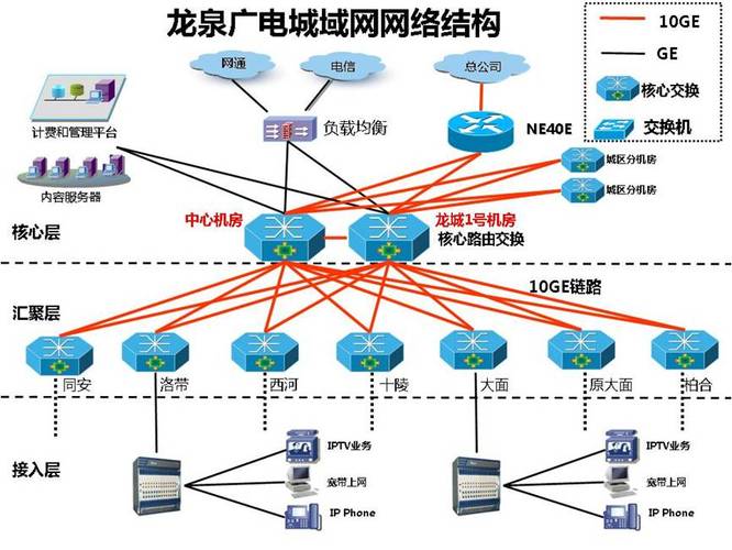 广点宽带如何联网？
