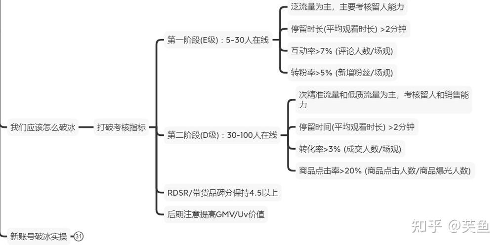 阿胶千川怎么投？