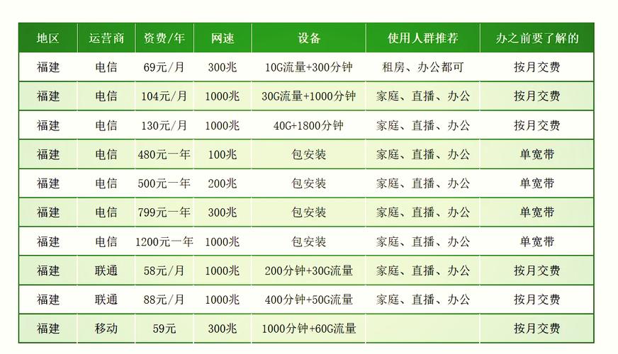 如何办理高速宽带业务？