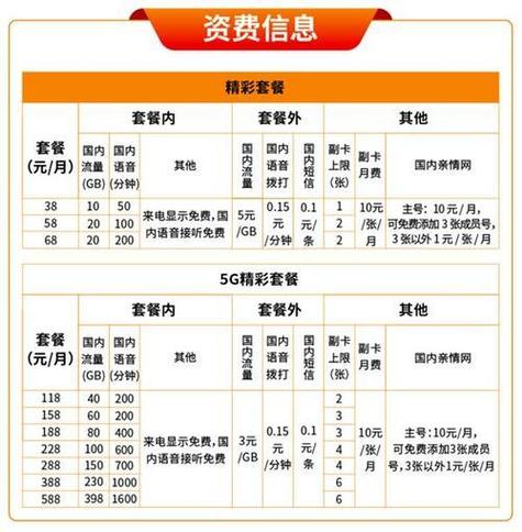 广电卡应用政策有哪些？