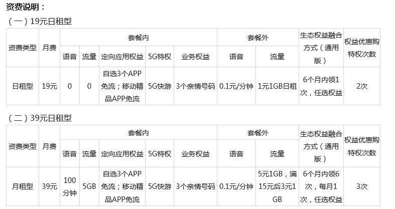 移动卡哪个省份套餐好？