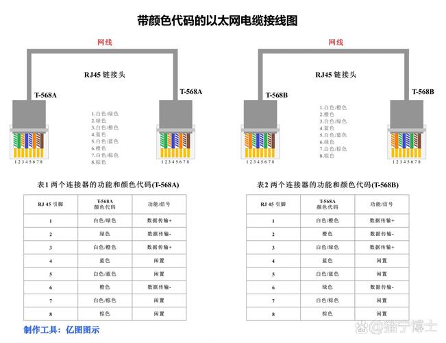 如何分辨宽带连接方式？