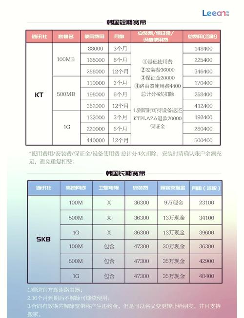 网速太卡如何办理宽带?