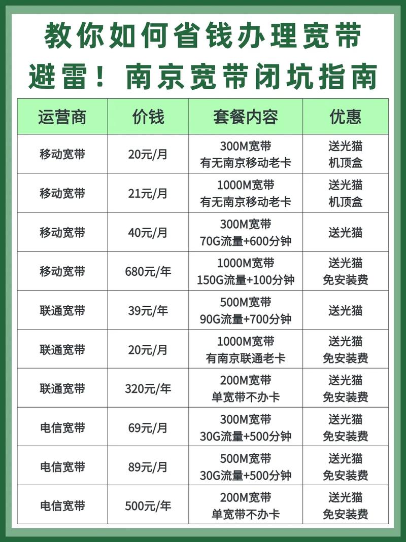如何使用宽带上网？