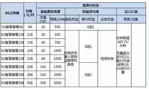 太仓移动卡哪个套餐合算？