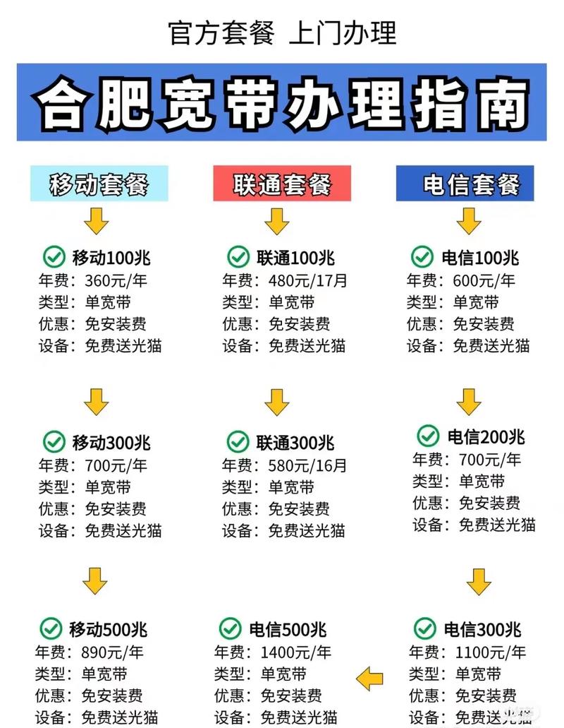 免费宽带如何退网费？