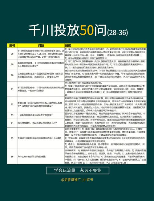 个人千川怎么投?