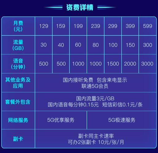 保定广电卡套餐有哪些?
